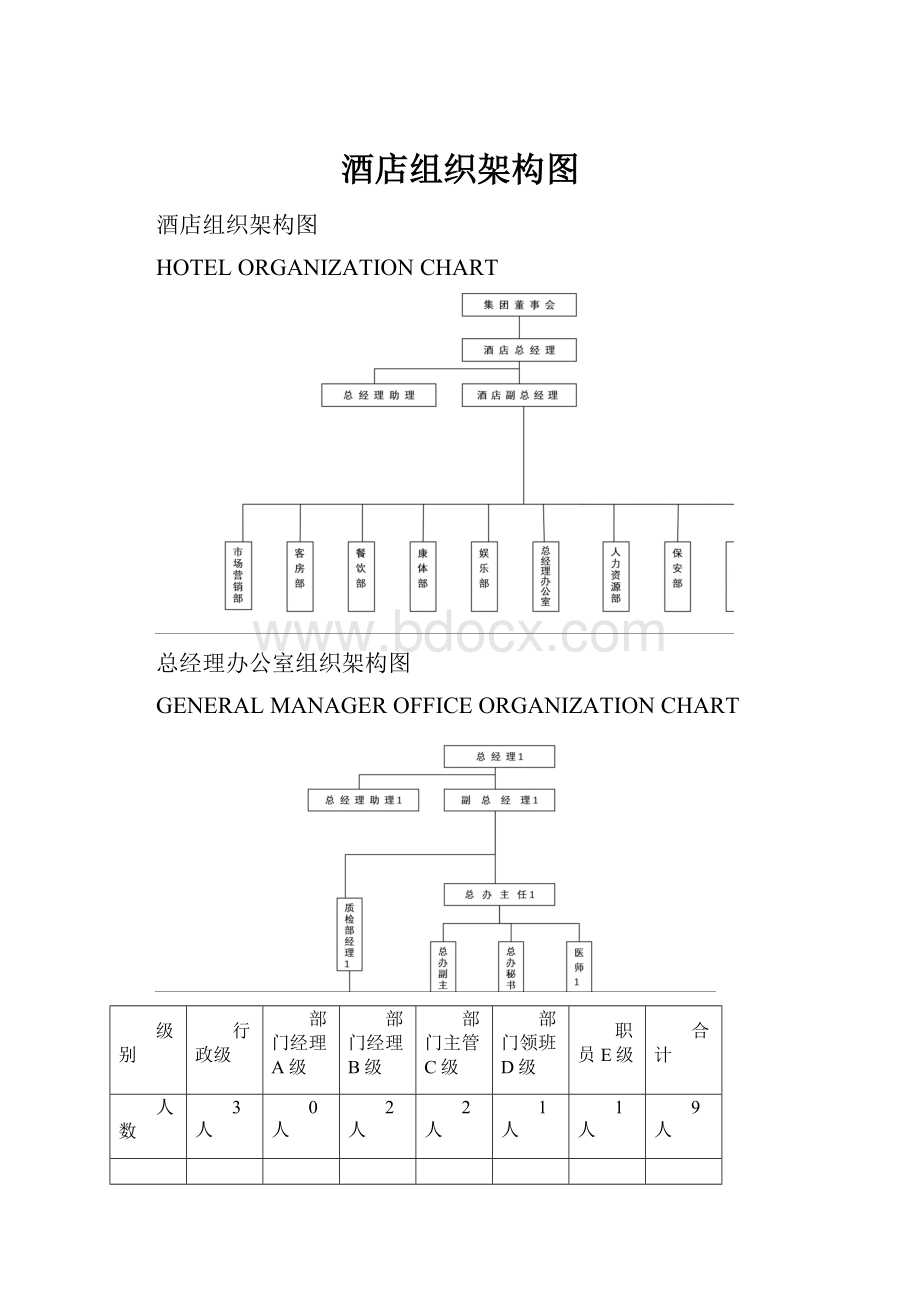 酒店组织架构图.docx