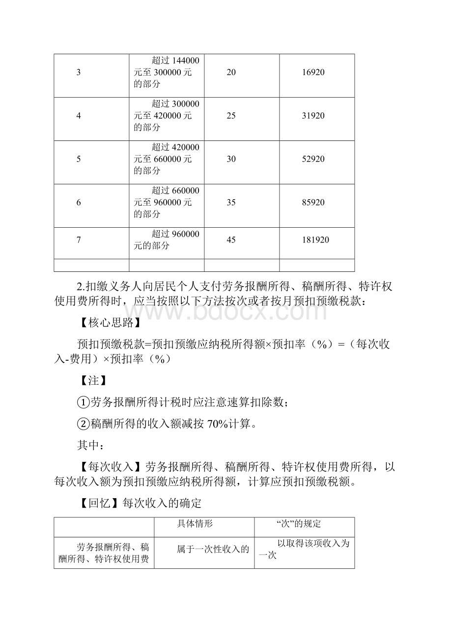 经济法基础之个人所得税讲解与案例分析.docx_第2页