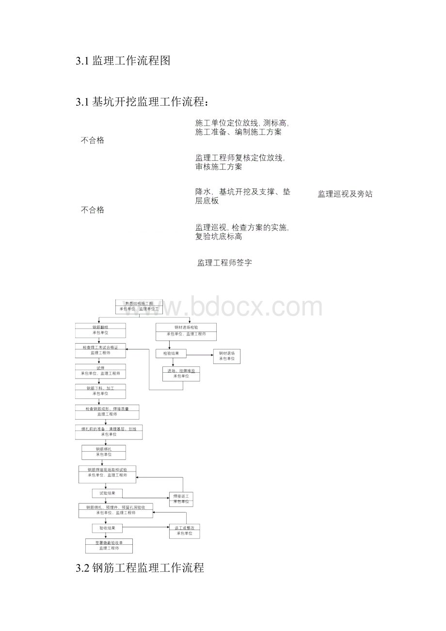 承台施工监理细则.docx_第3页