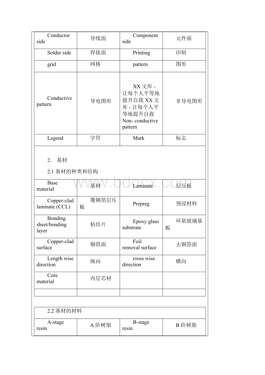 线路板pcb专业英语词汇制造测试缺陷名等.docx_第2页