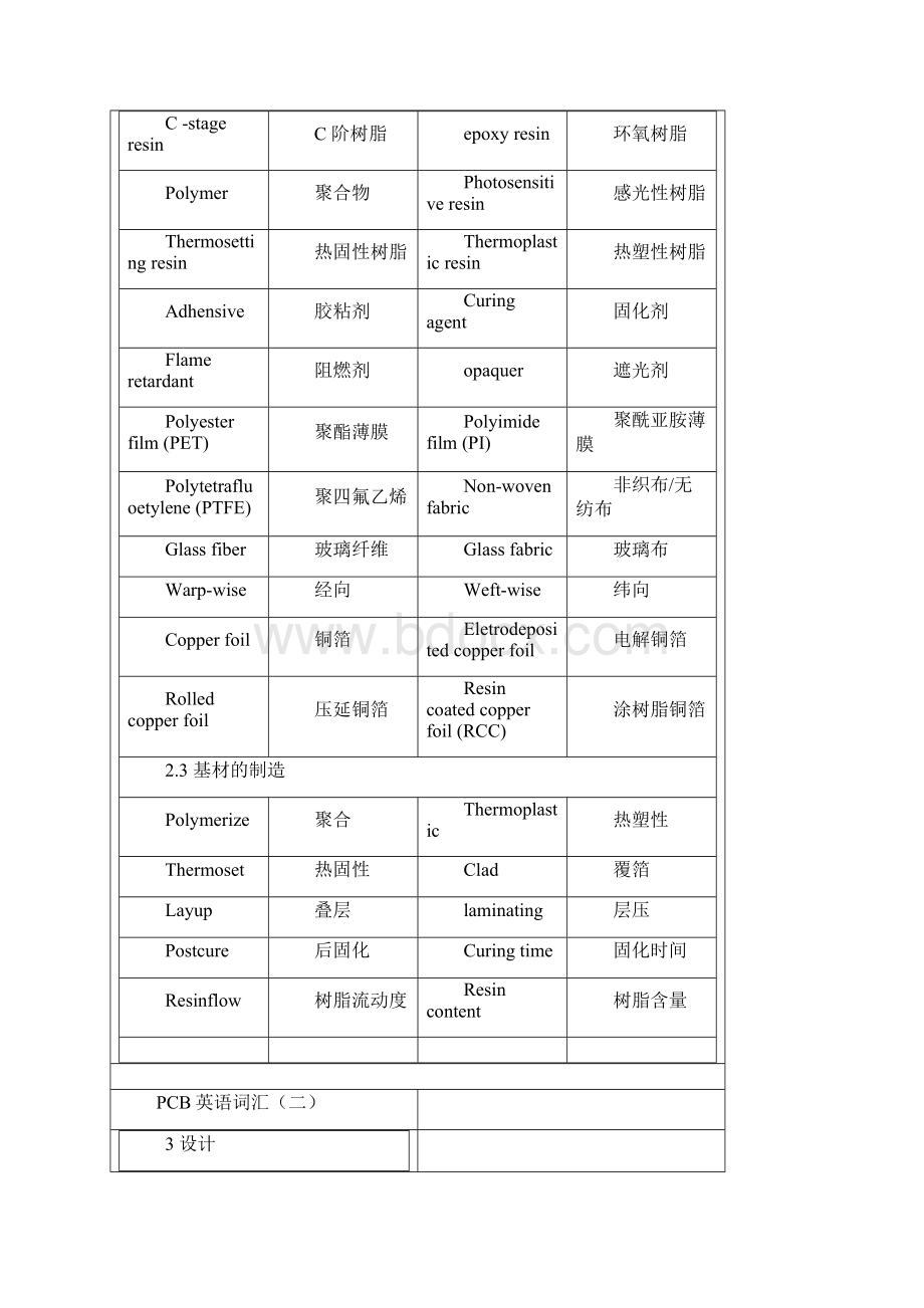 线路板pcb专业英语词汇制造测试缺陷名等.docx_第3页