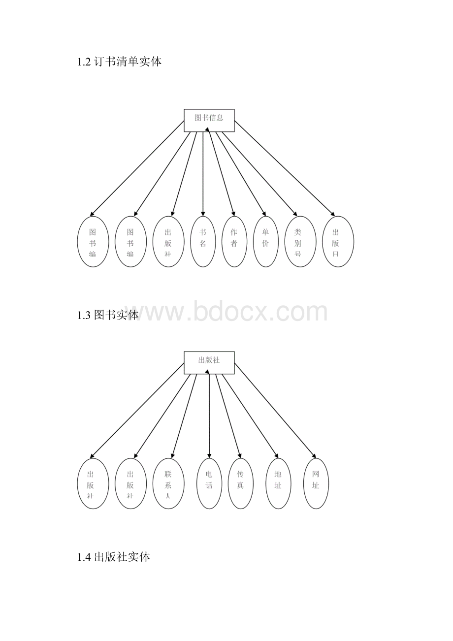 信息系统数据库图书订购管理系统.docx_第3页