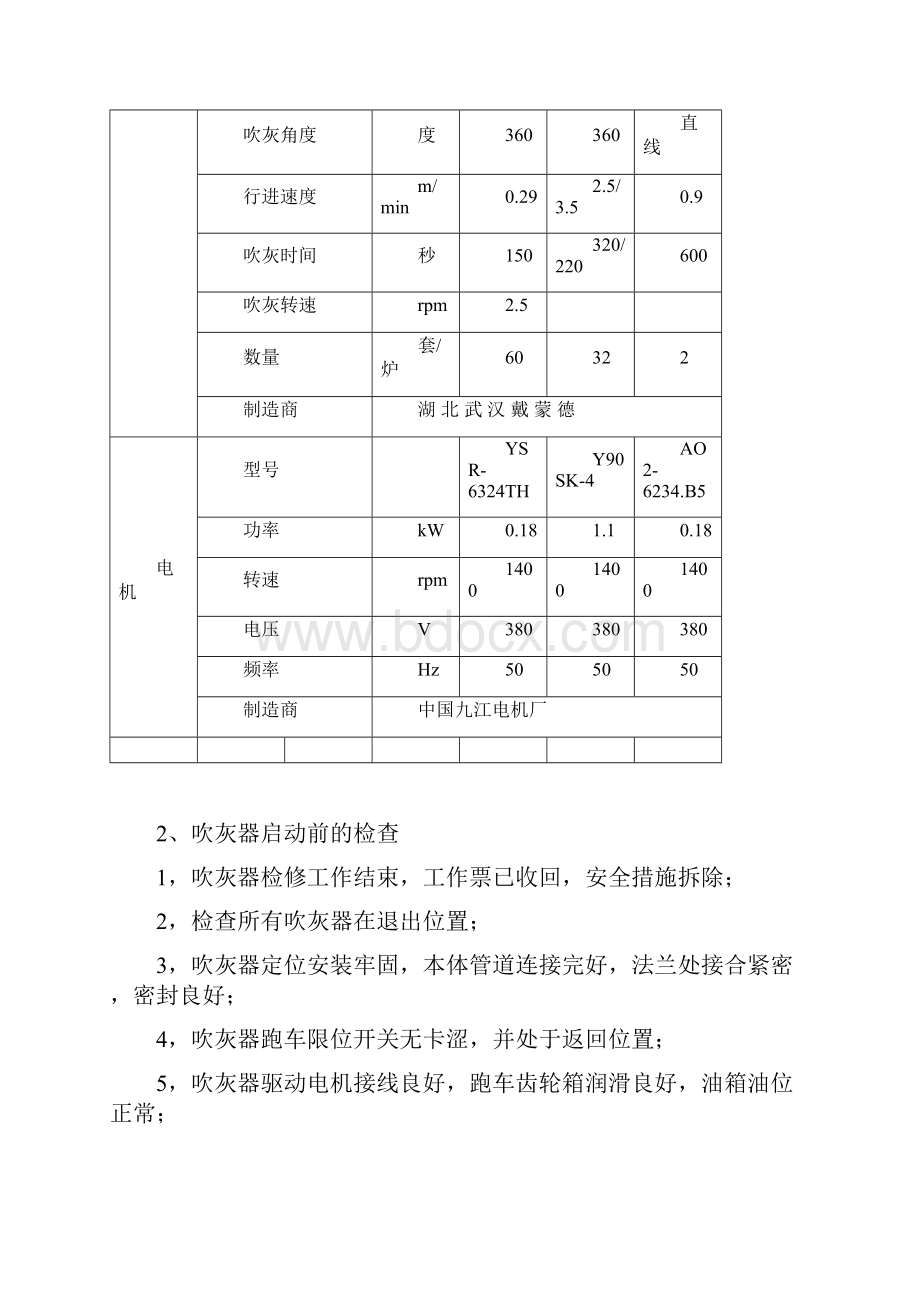 吹灰器运行知识找了好久是你要的吗.docx_第2页