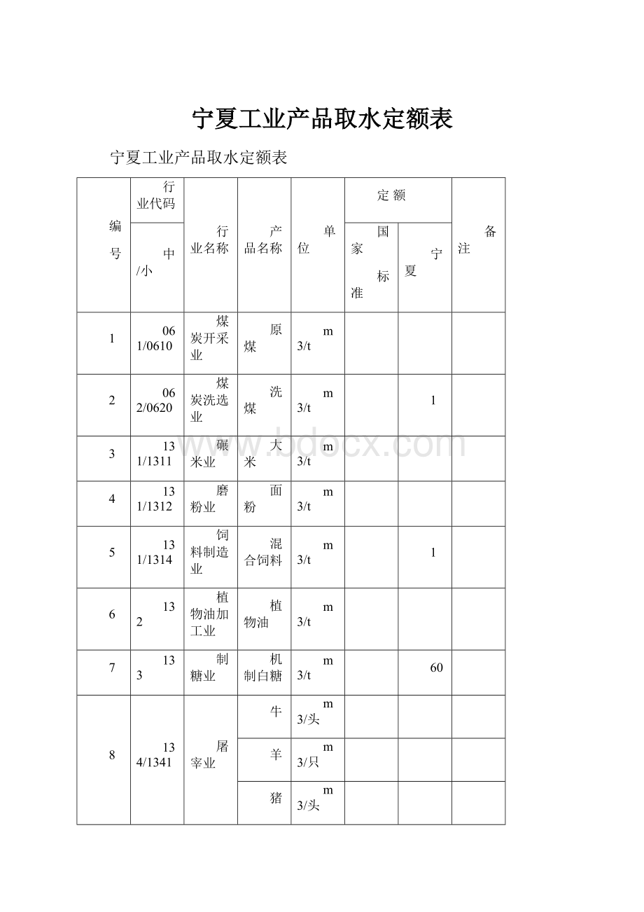 宁夏工业产品取水定额表.docx