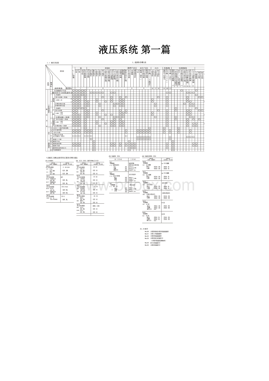 液压系统第一篇.docx