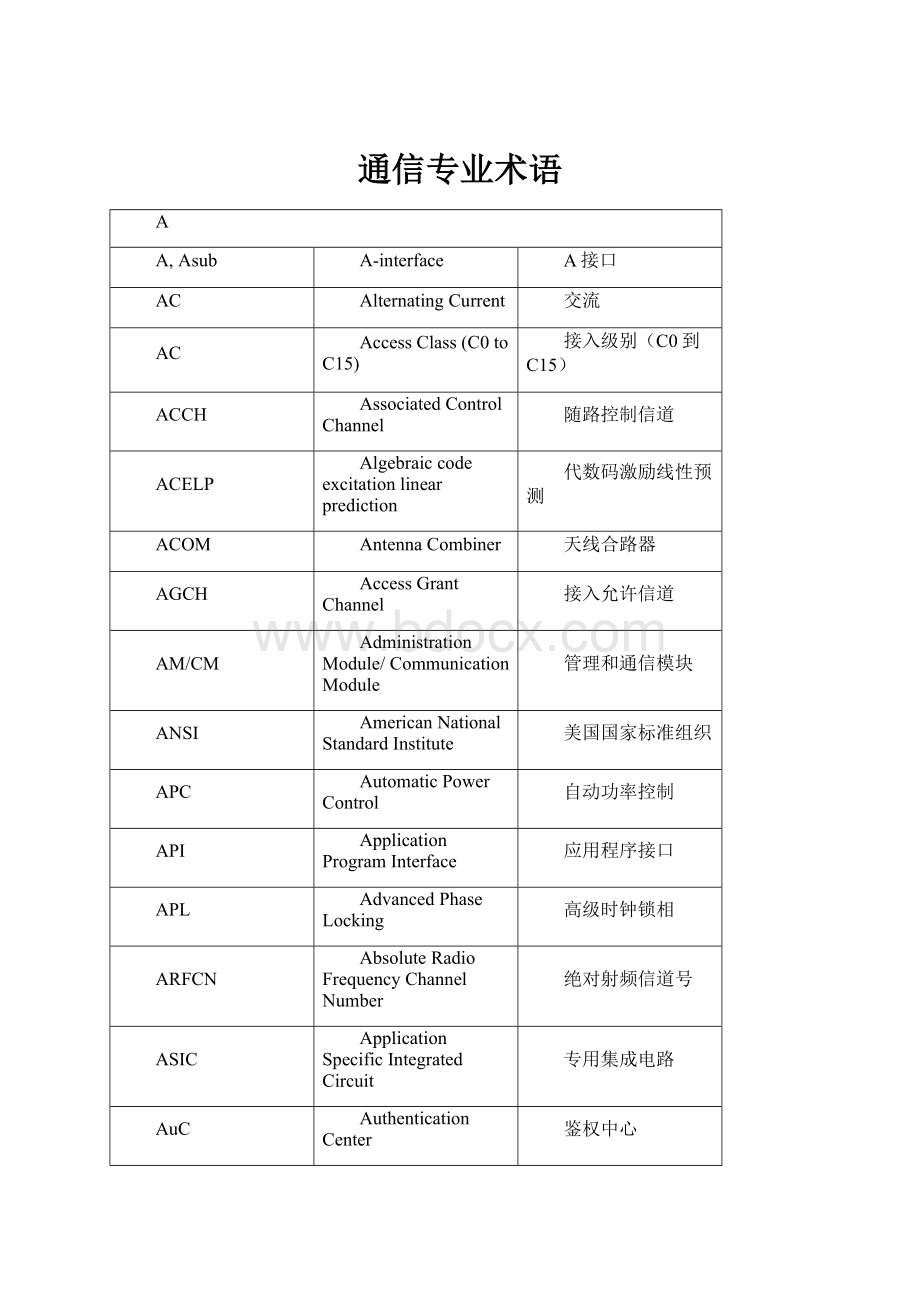 通信专业术语.docx