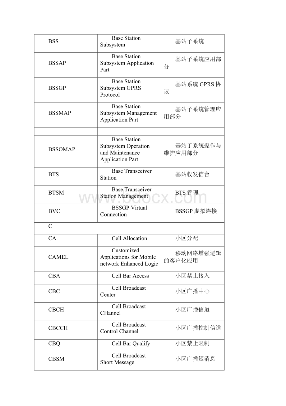 通信专业术语.docx_第3页