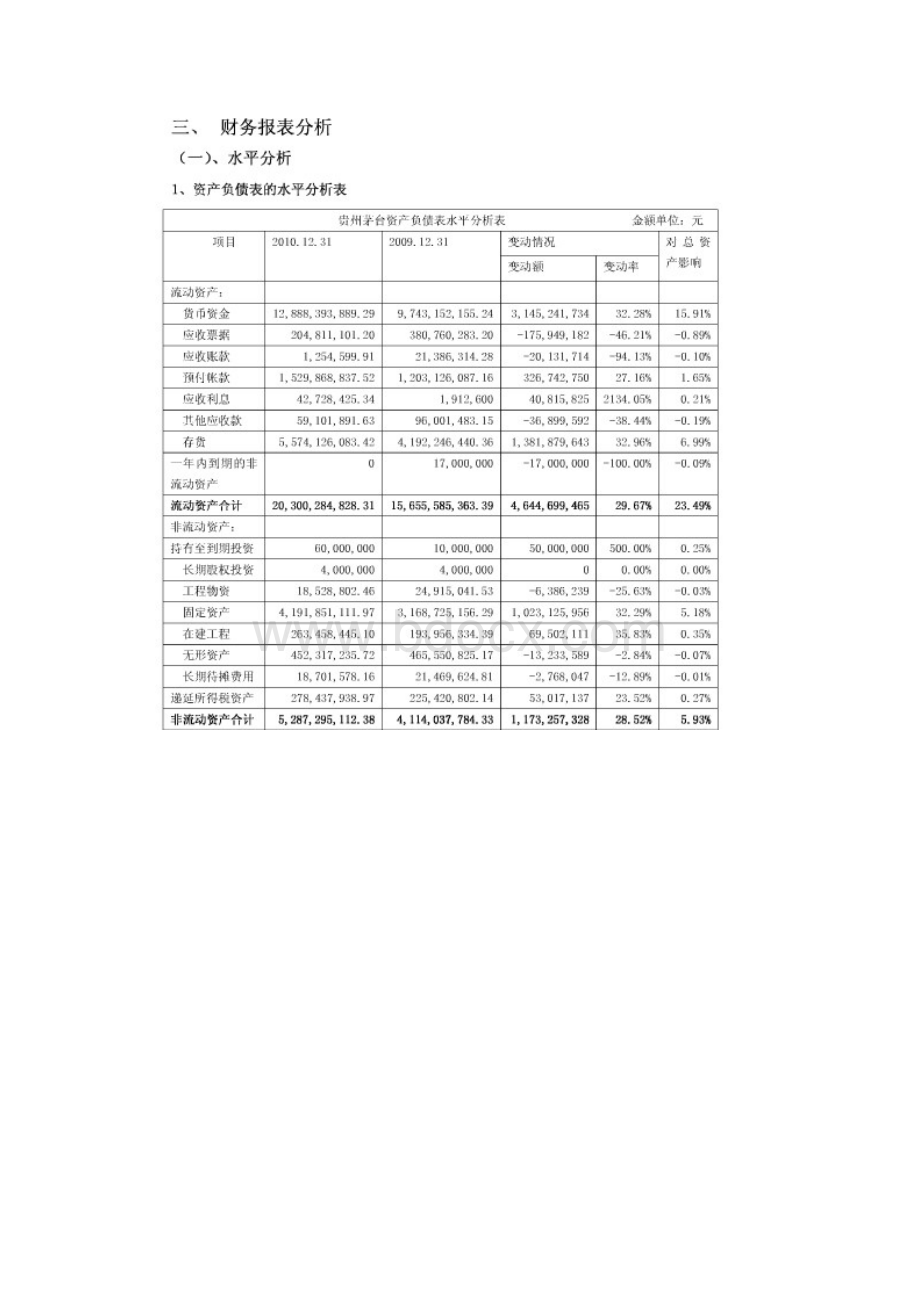 财务报告分析资料.docx_第2页