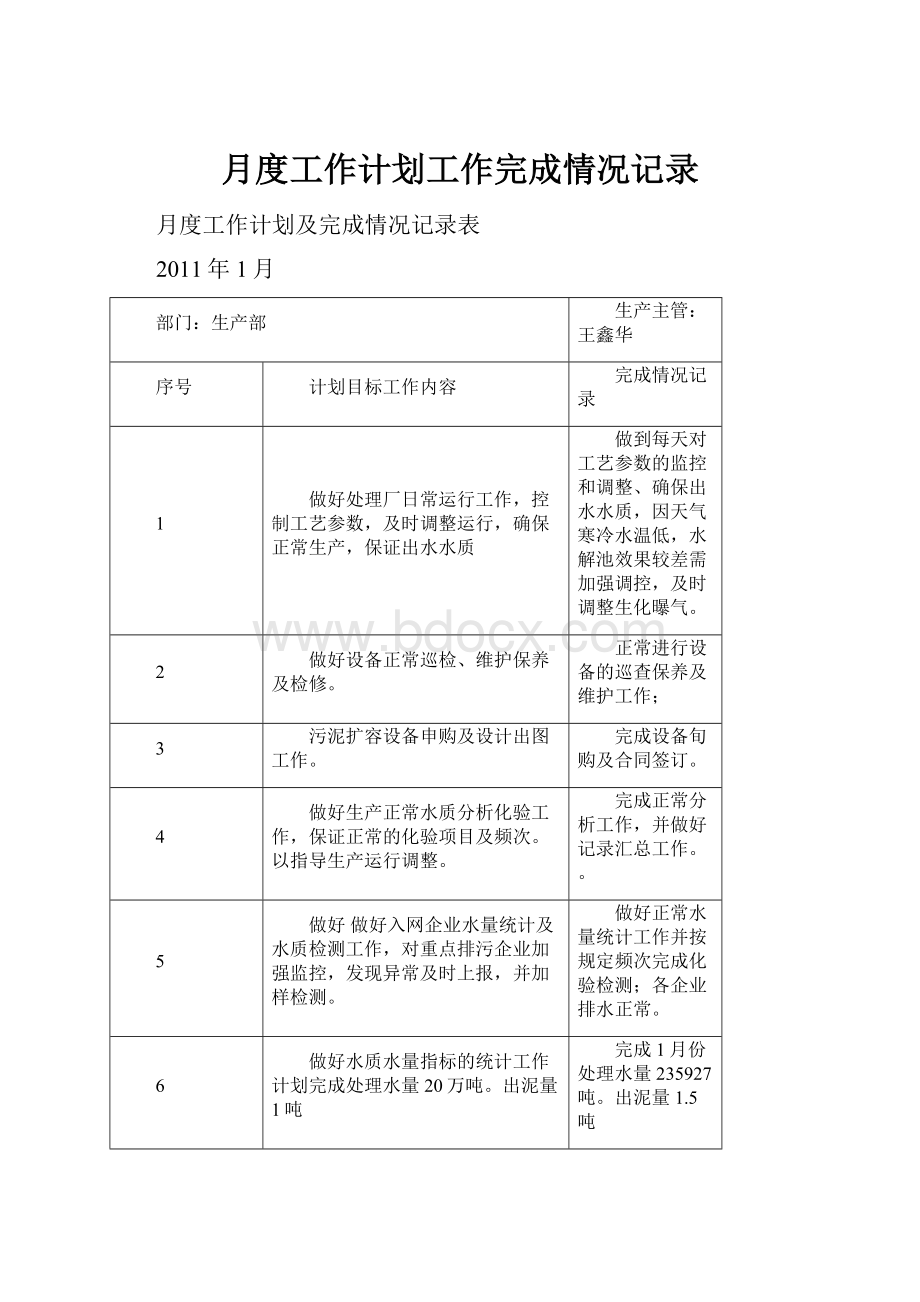 月度工作计划工作完成情况记录.docx