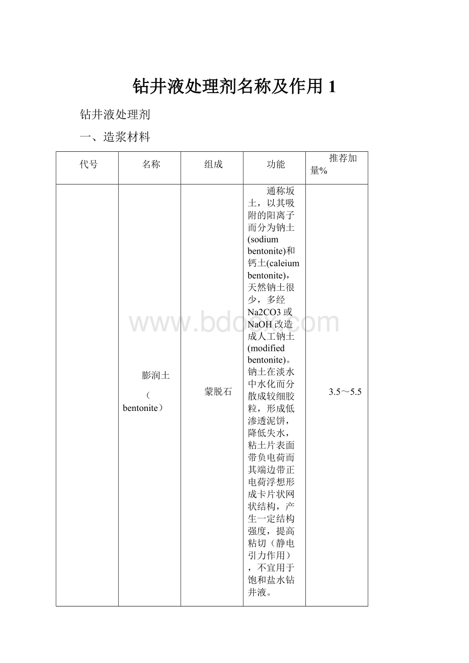 钻井液处理剂名称及作用1.docx