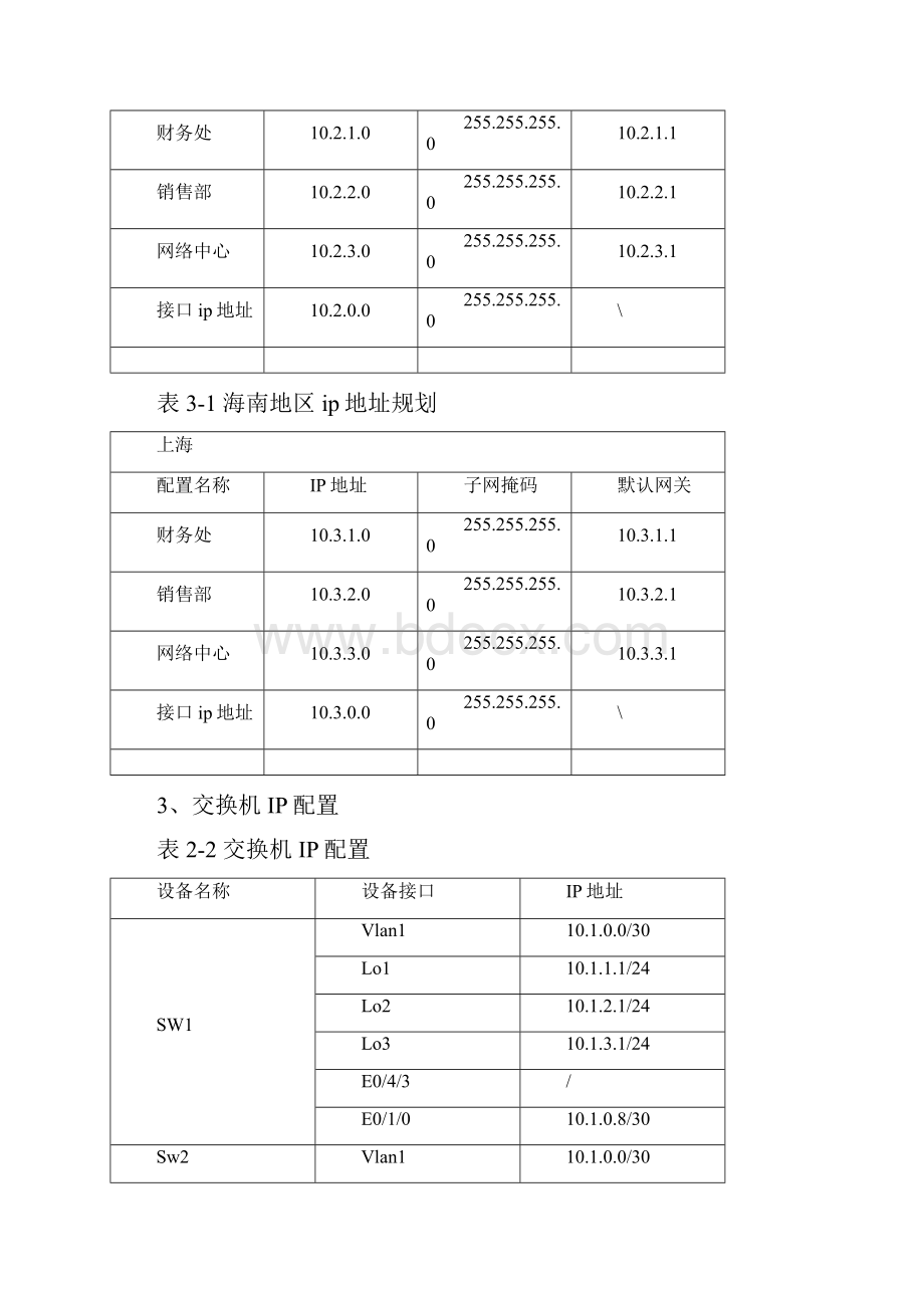 H3CNE 大综合实验 覆盖所有的H3CNE课程.docx_第3页