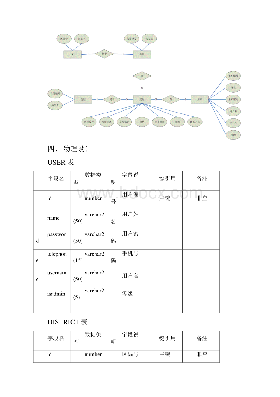 Oracle数据库设计租房.docx_第2页