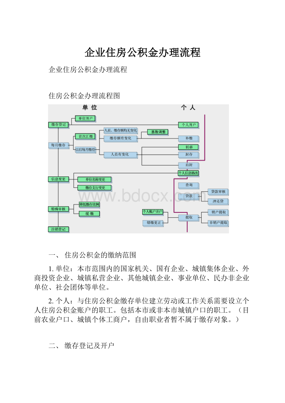 企业住房公积金办理流程.docx