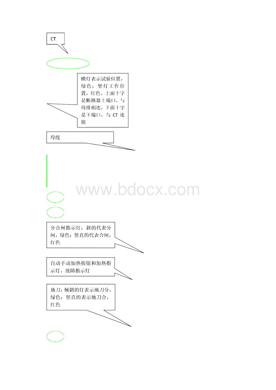 二次回路检查调试流程.docx_第3页