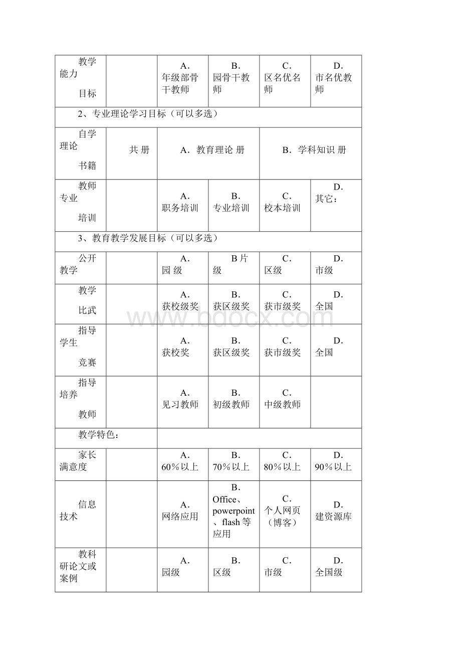 幼儿园教育教师个人专业发展规划表.docx_第2页