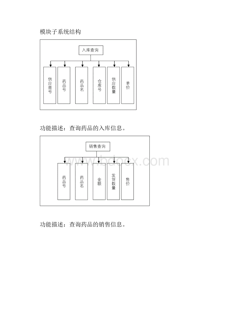 数据库课程设计药店销售管理系统.docx_第3页