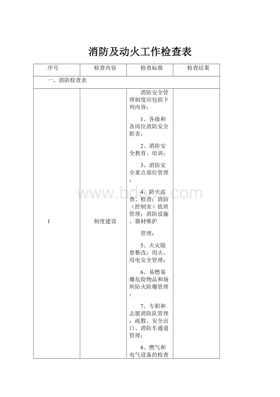 消防及动火工作检查表.docx