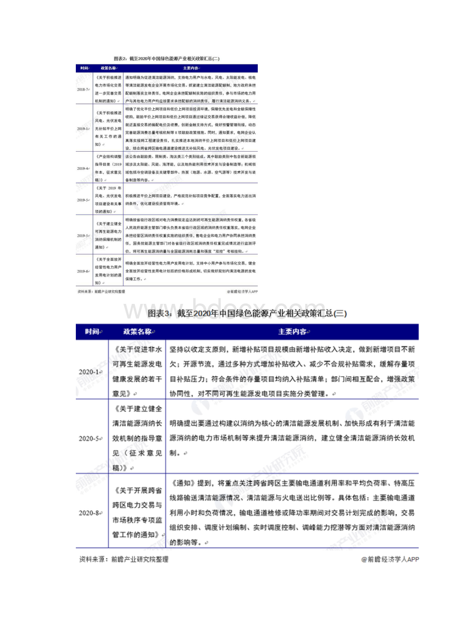 中国绿色能源产业及各细分领域政策汇总.docx_第2页