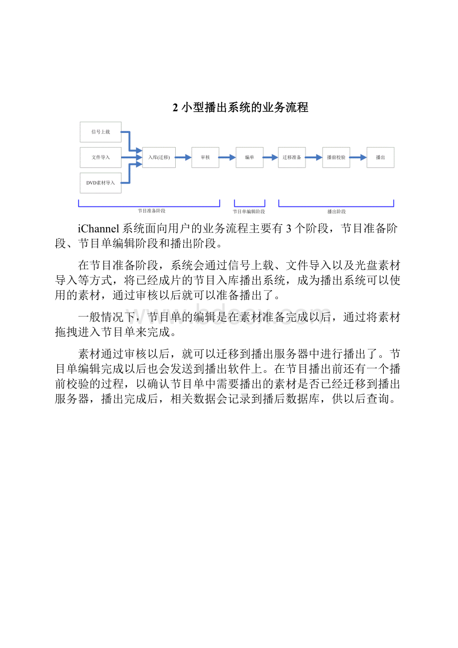 iChannel系统说明.docx_第2页