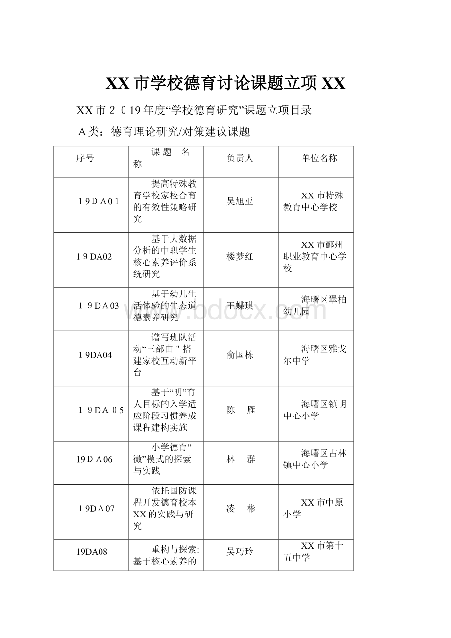 XX市学校德育讨论课题立项XX.docx