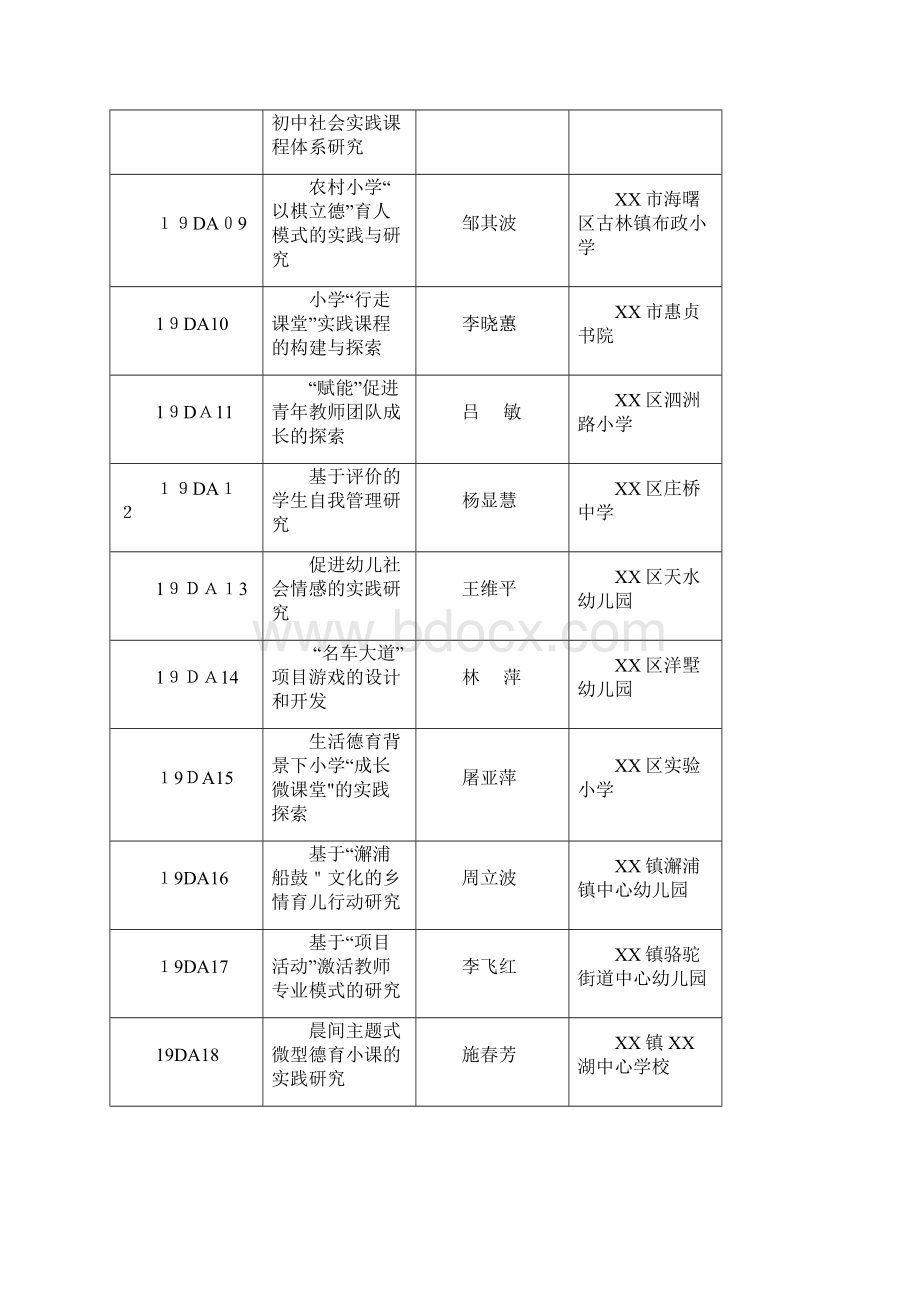 XX市学校德育讨论课题立项XX.docx_第2页