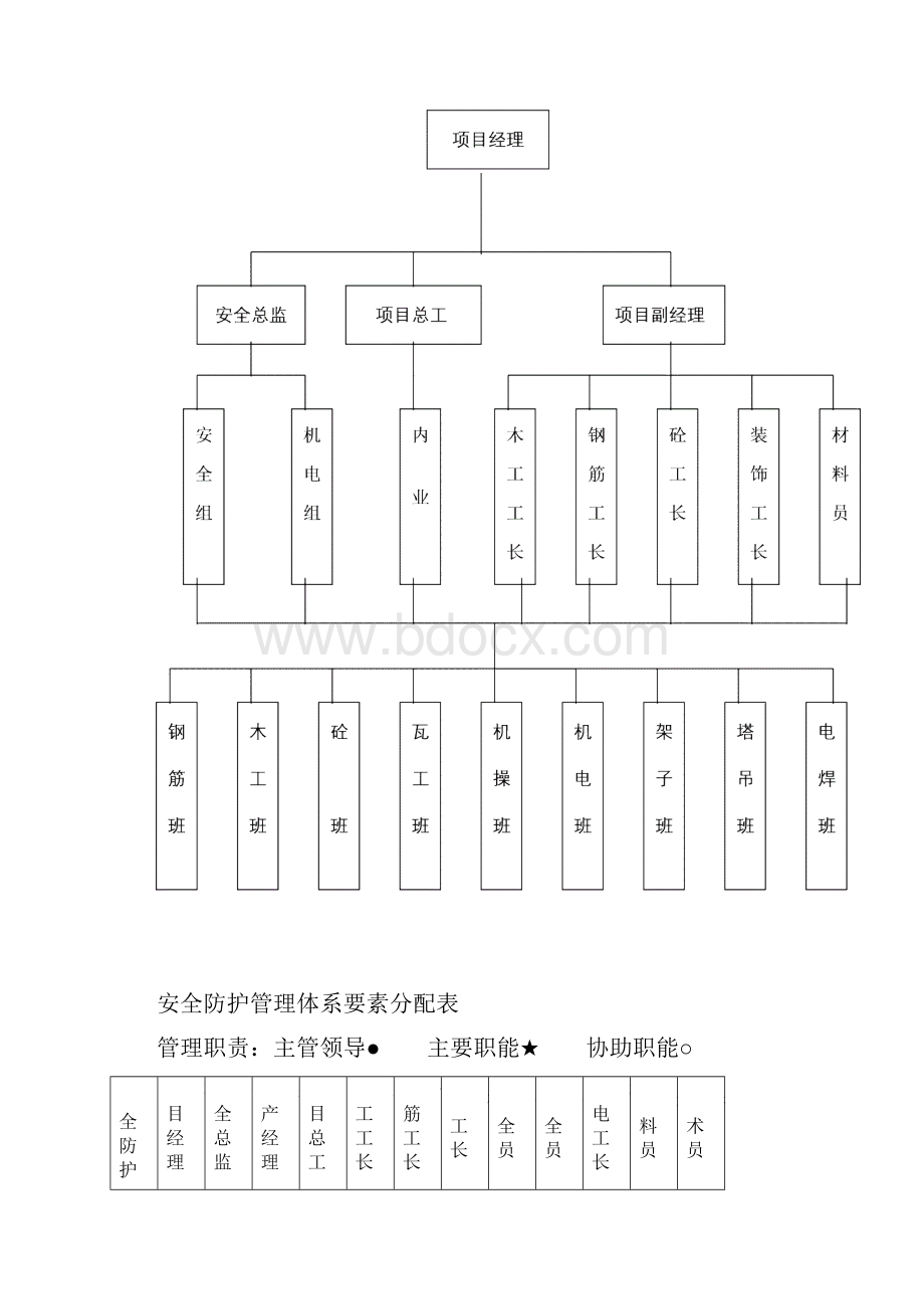 工程安全防护方案.docx_第2页