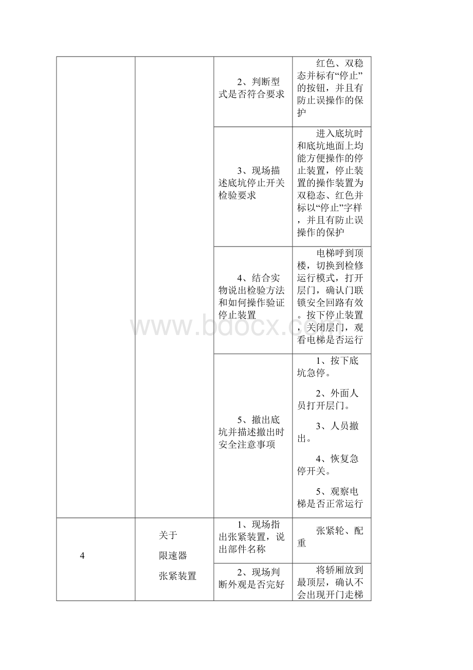 电梯检验员实梯实际操作培训C1含全部内容.docx_第3页