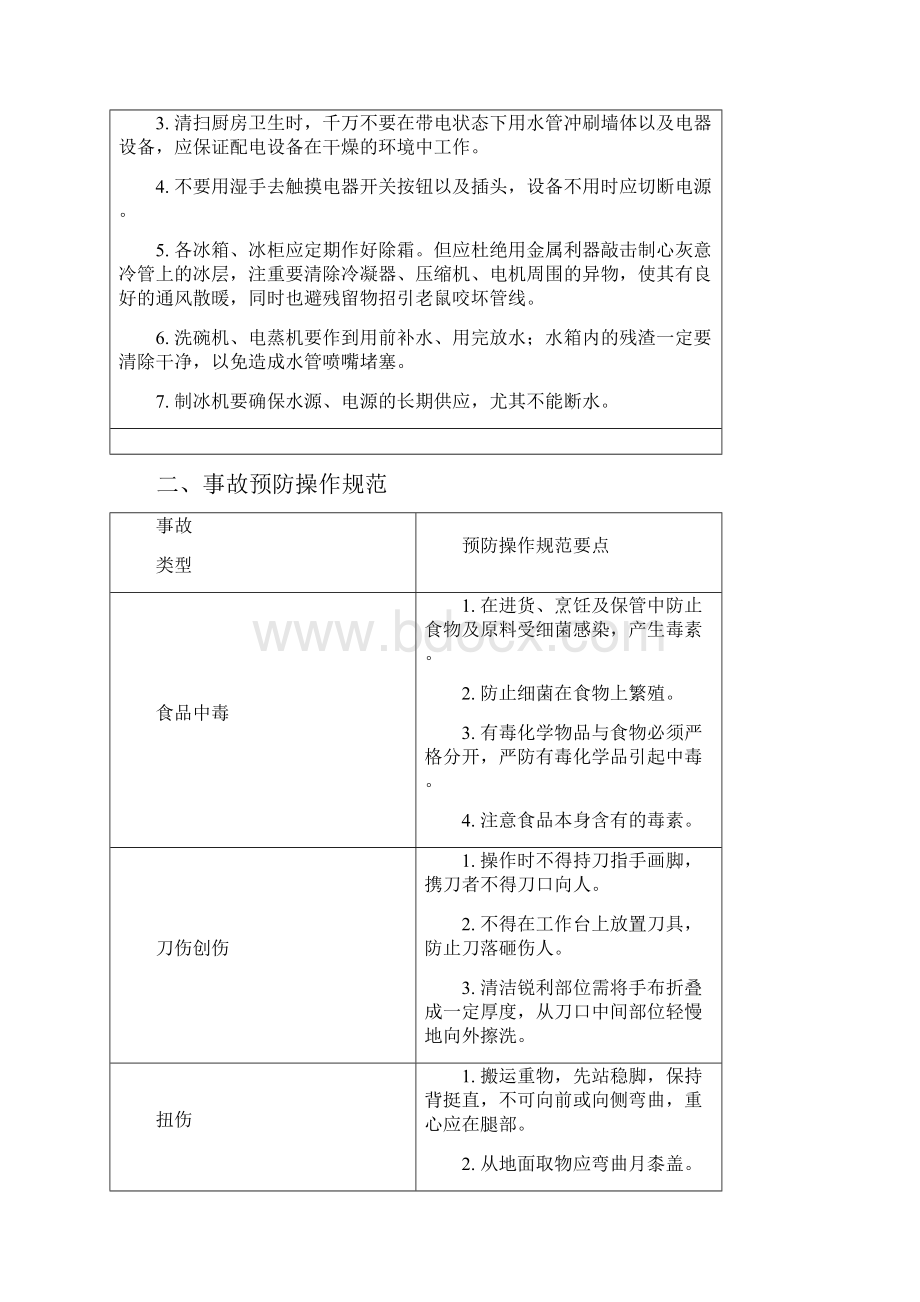 厨房安全操作规程.docx_第2页