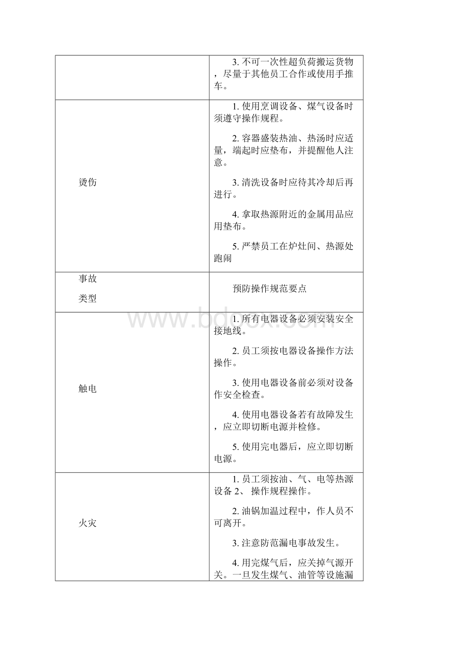 厨房安全操作规程.docx_第3页