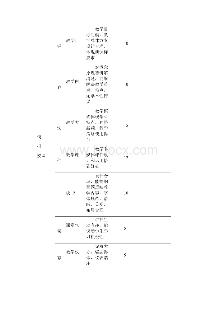 华南师范大学为明课制评分标准.docx_第2页