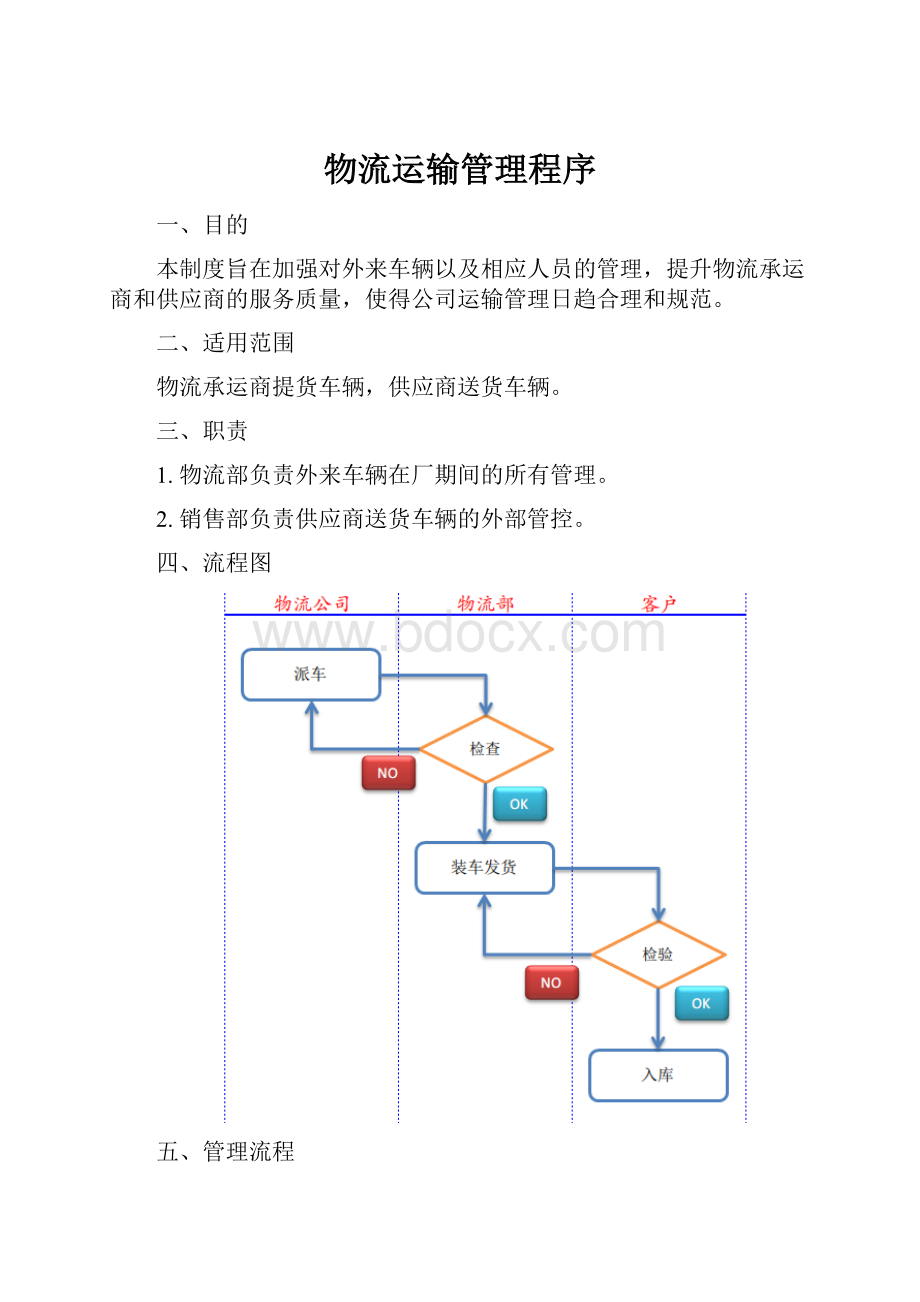 物流运输管理程序.docx