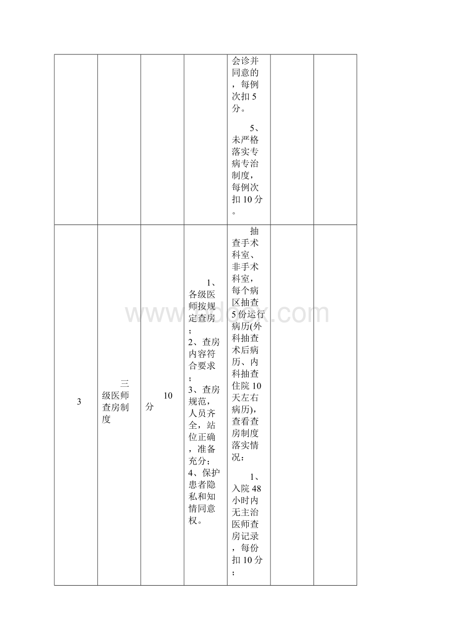 最新医院医疗质量控制考核评分标准附件附表1资料.docx_第3页