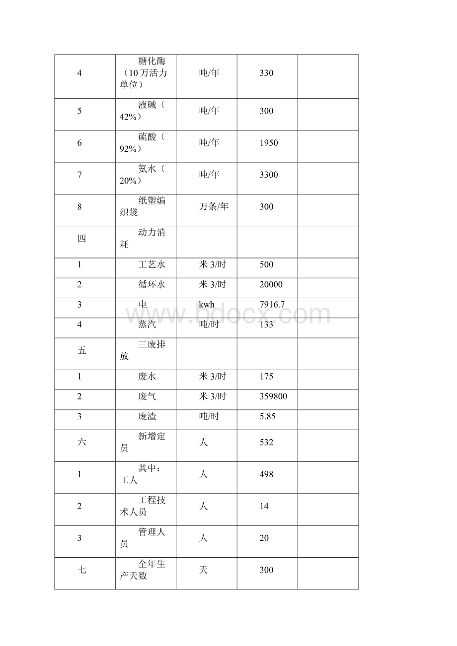 年产15万吨优级食用酒精扩建项目可行性研究报告.docx_第3页