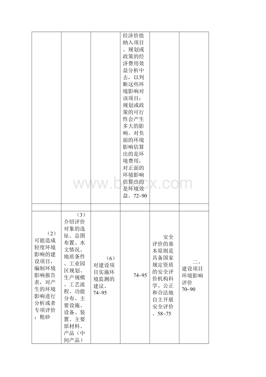 整理7210桩基承载力评定.docx_第3页