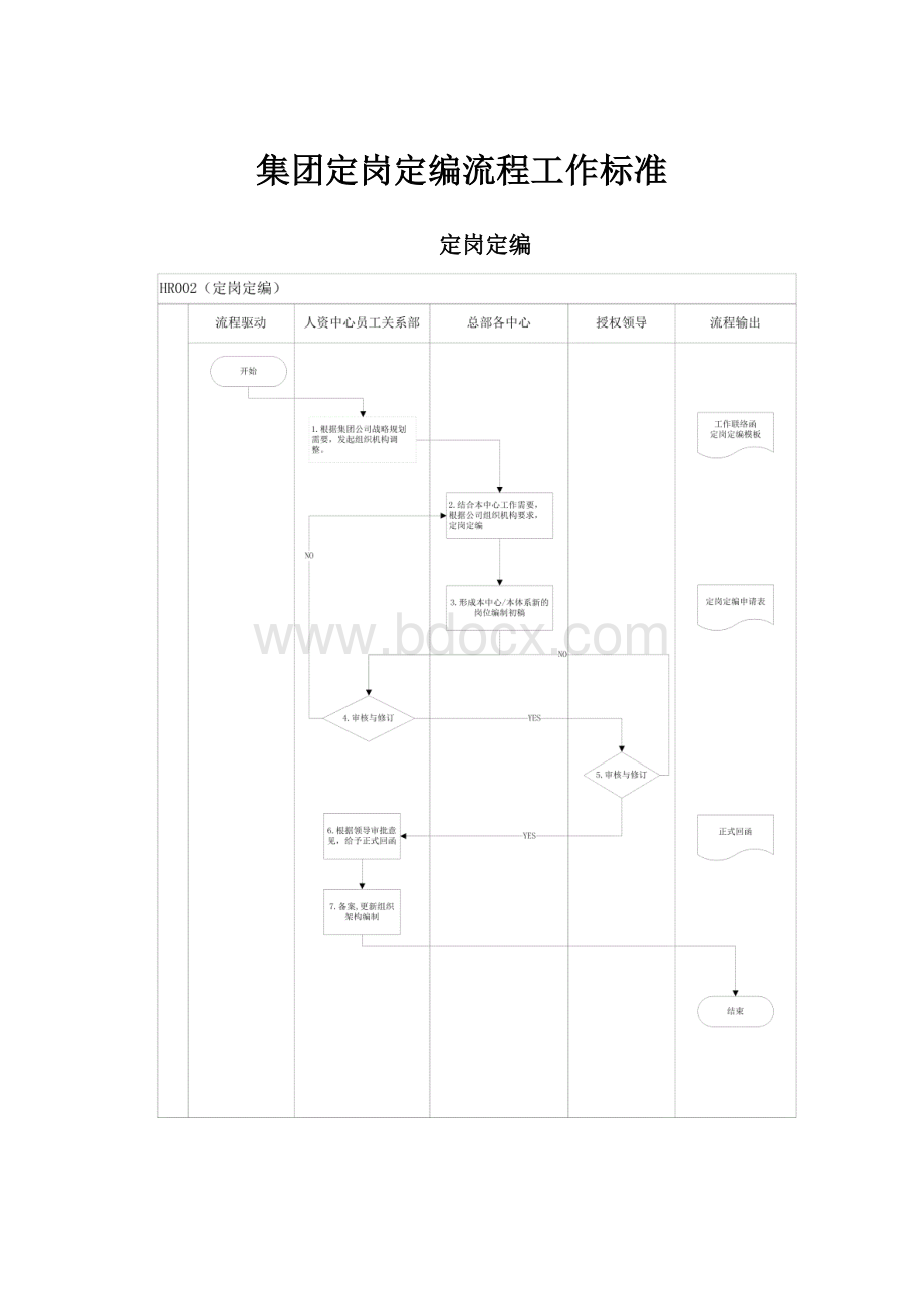 集团定岗定编流程工作标准.docx