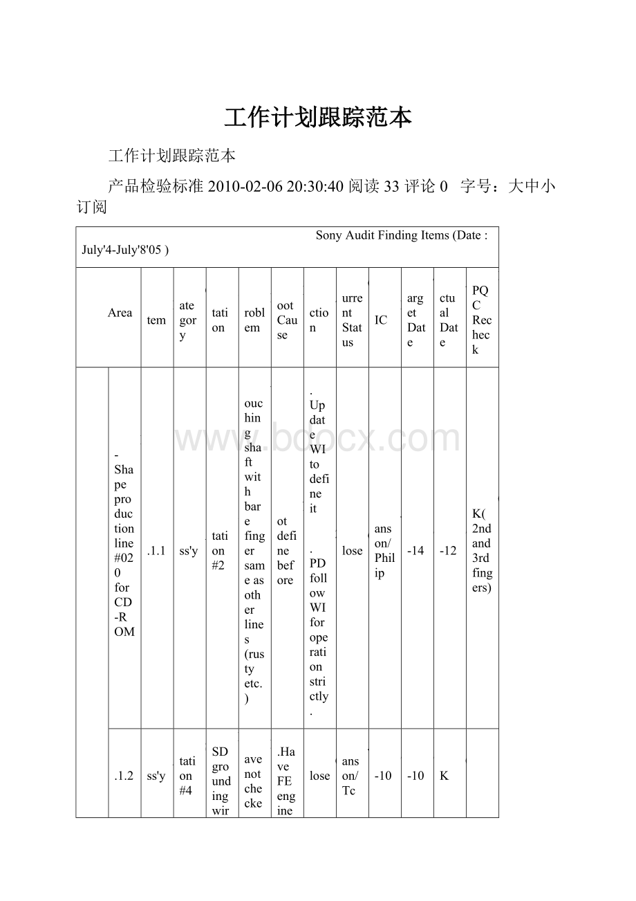 工作计划跟踪范本.docx_第1页