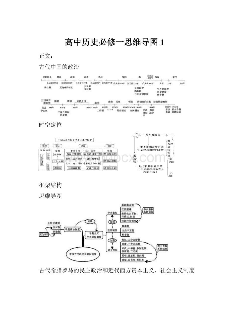 高中历史必修一思维导图1.docx