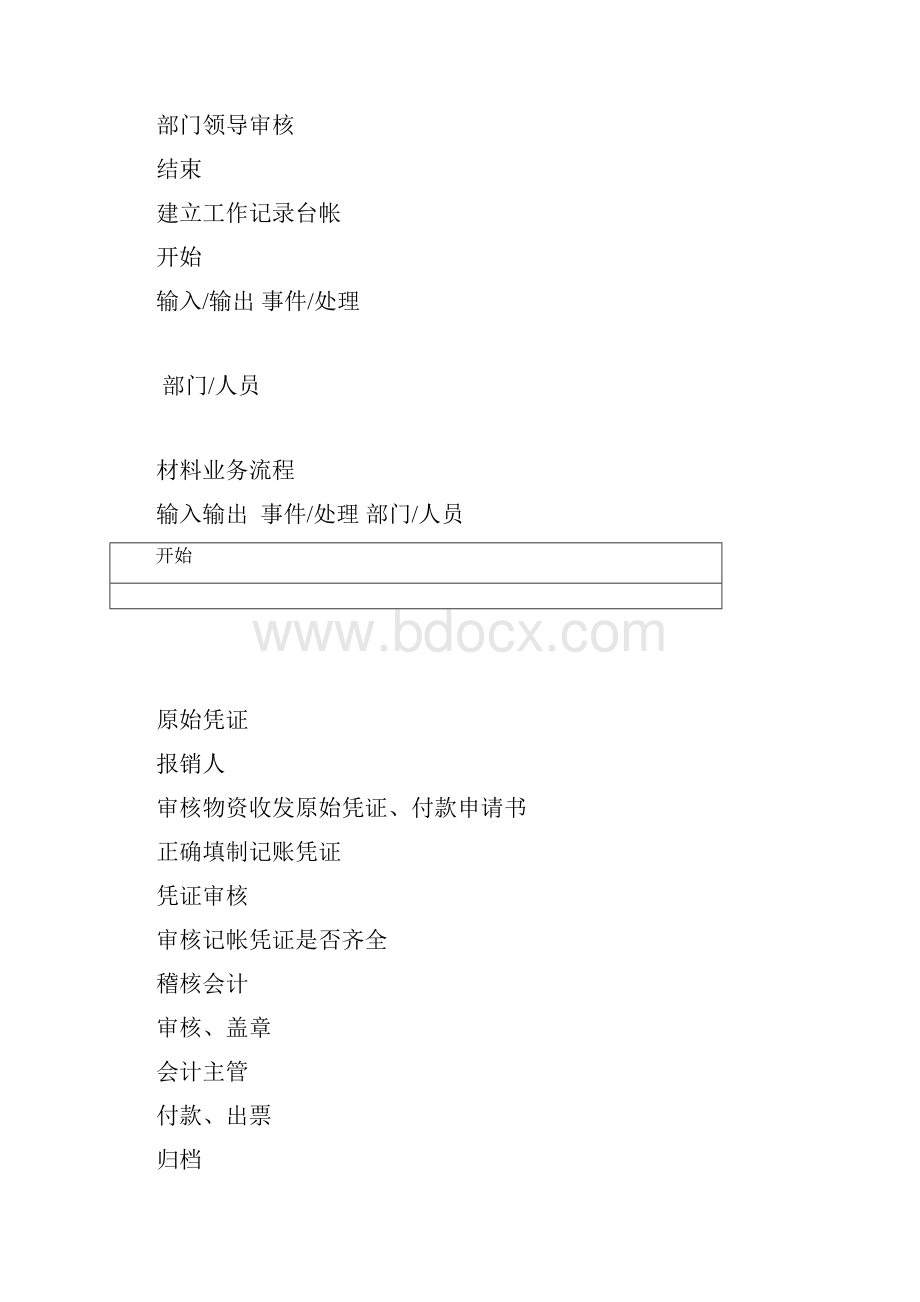 企业管理流程汇编.docx_第2页