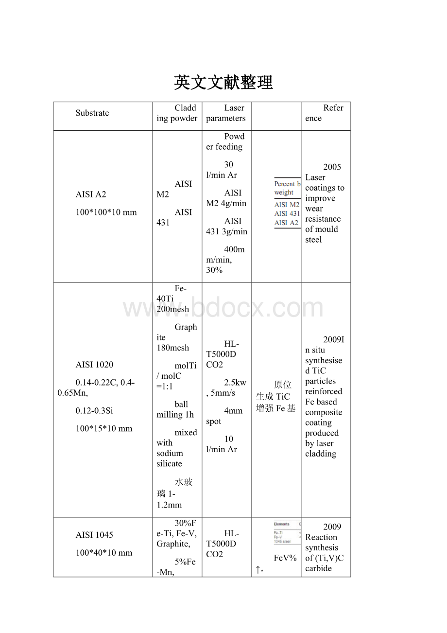 英文文献整理.docx_第1页