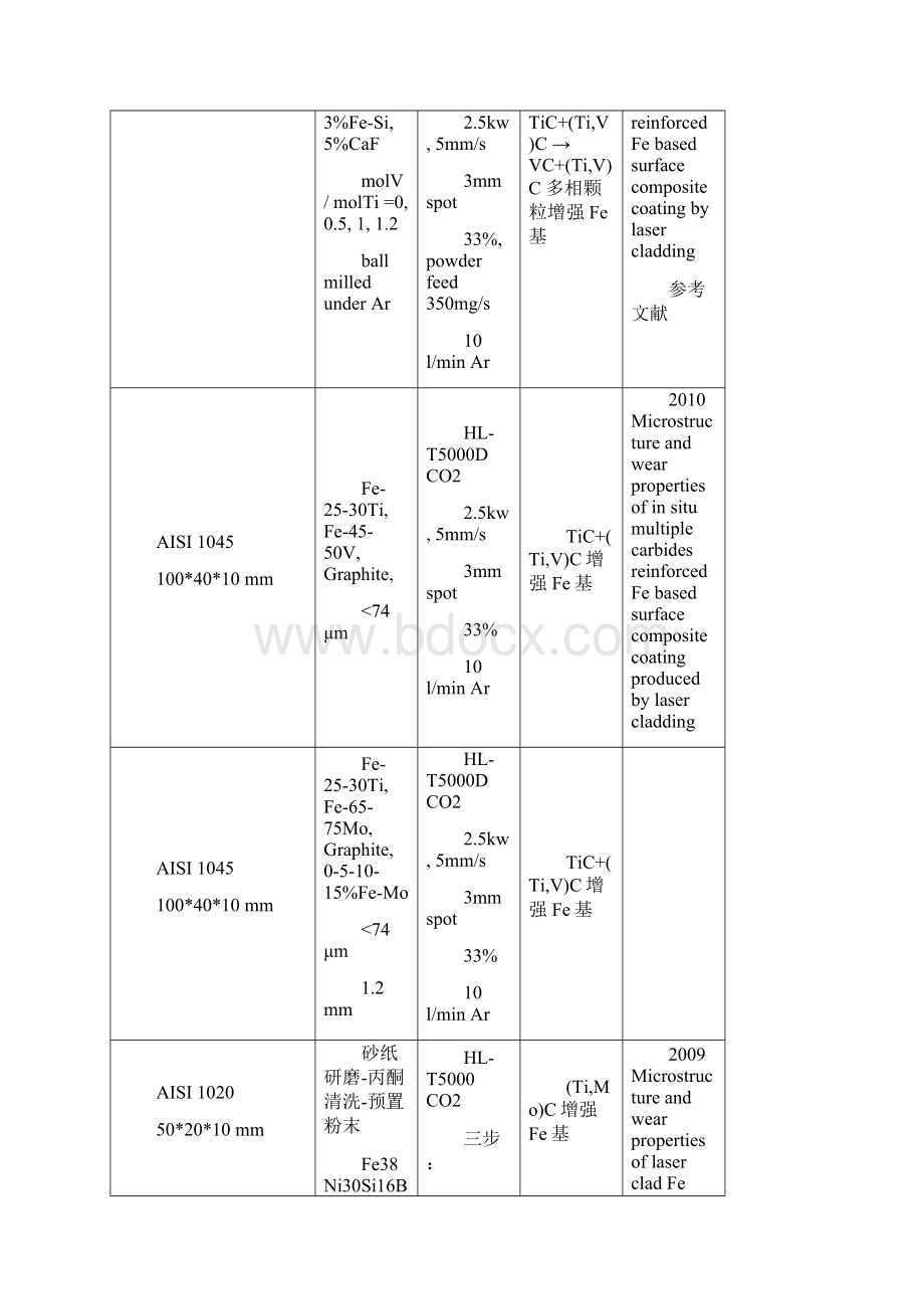 英文文献整理.docx_第2页