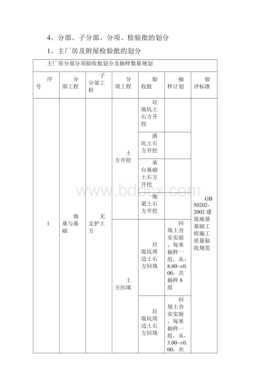 大理垃圾焚烧发电工程检验批的划分方案.docx_第2页