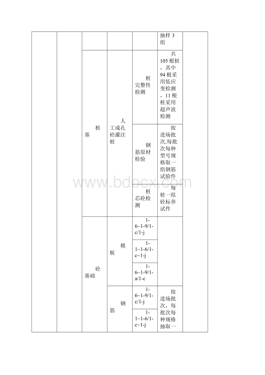 大理垃圾焚烧发电工程检验批的划分方案.docx_第3页