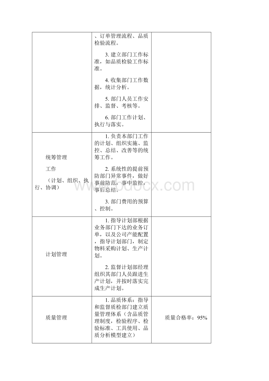 合金部岗位分析说明书.docx_第2页