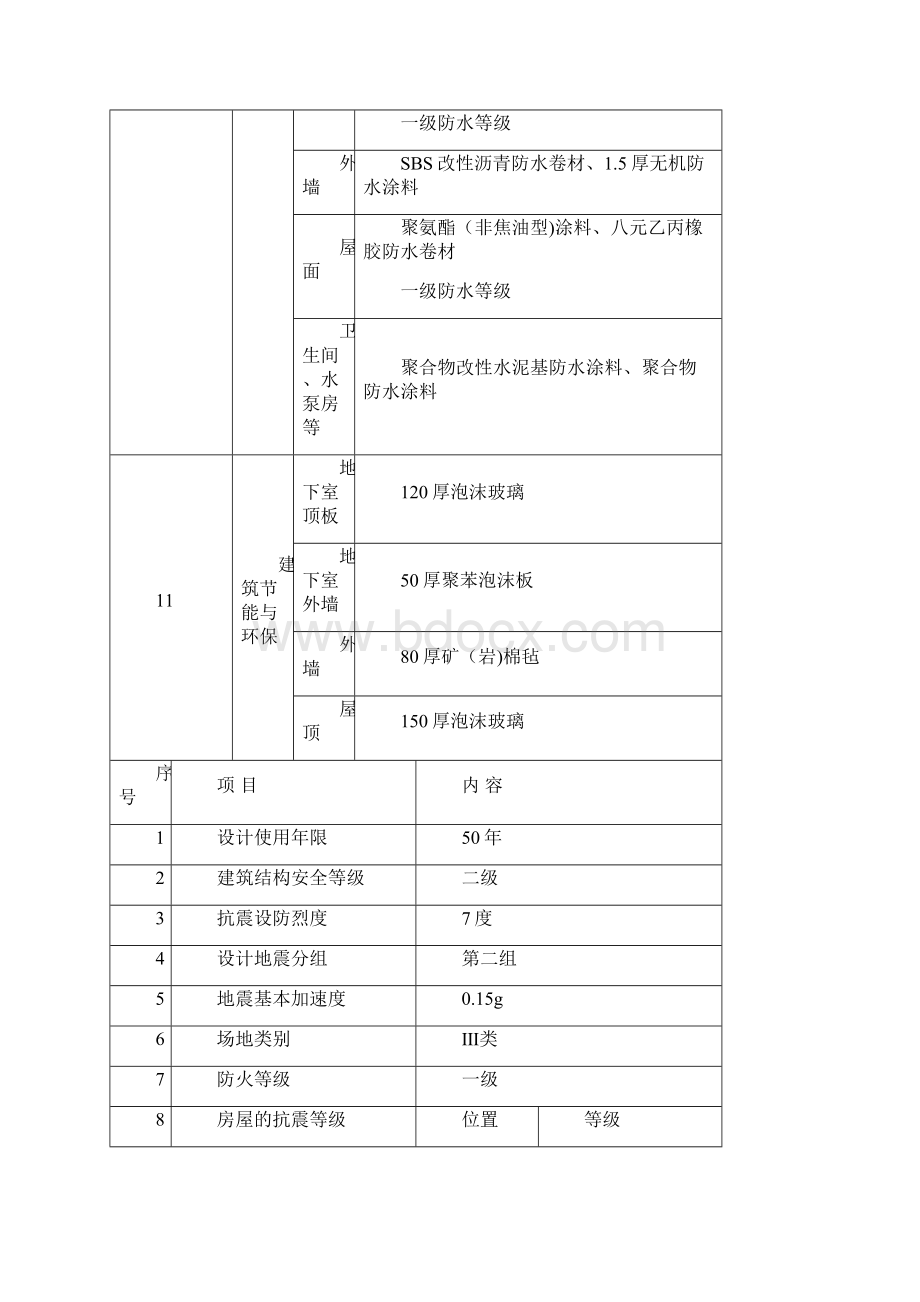 河南省高速交警附属用房工程结构与砌体监理实施细则.docx_第3页