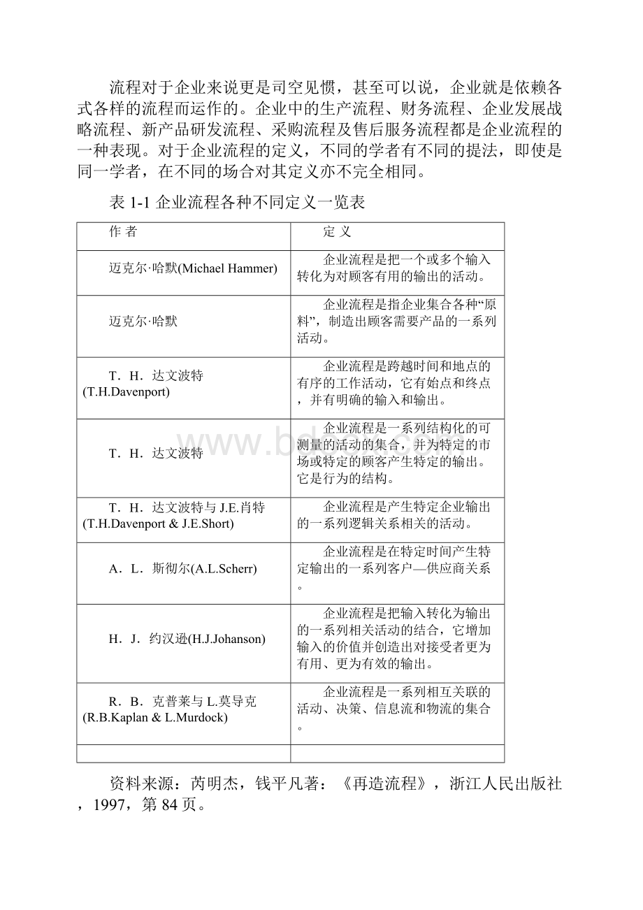 流程再造理论及实例.docx_第2页