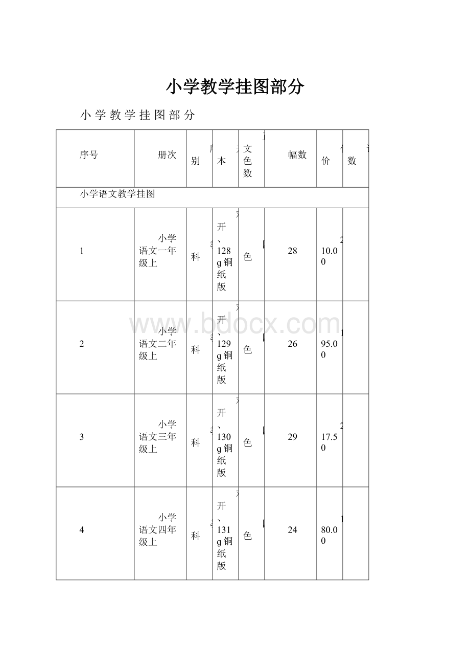 小学教学挂图部分.docx