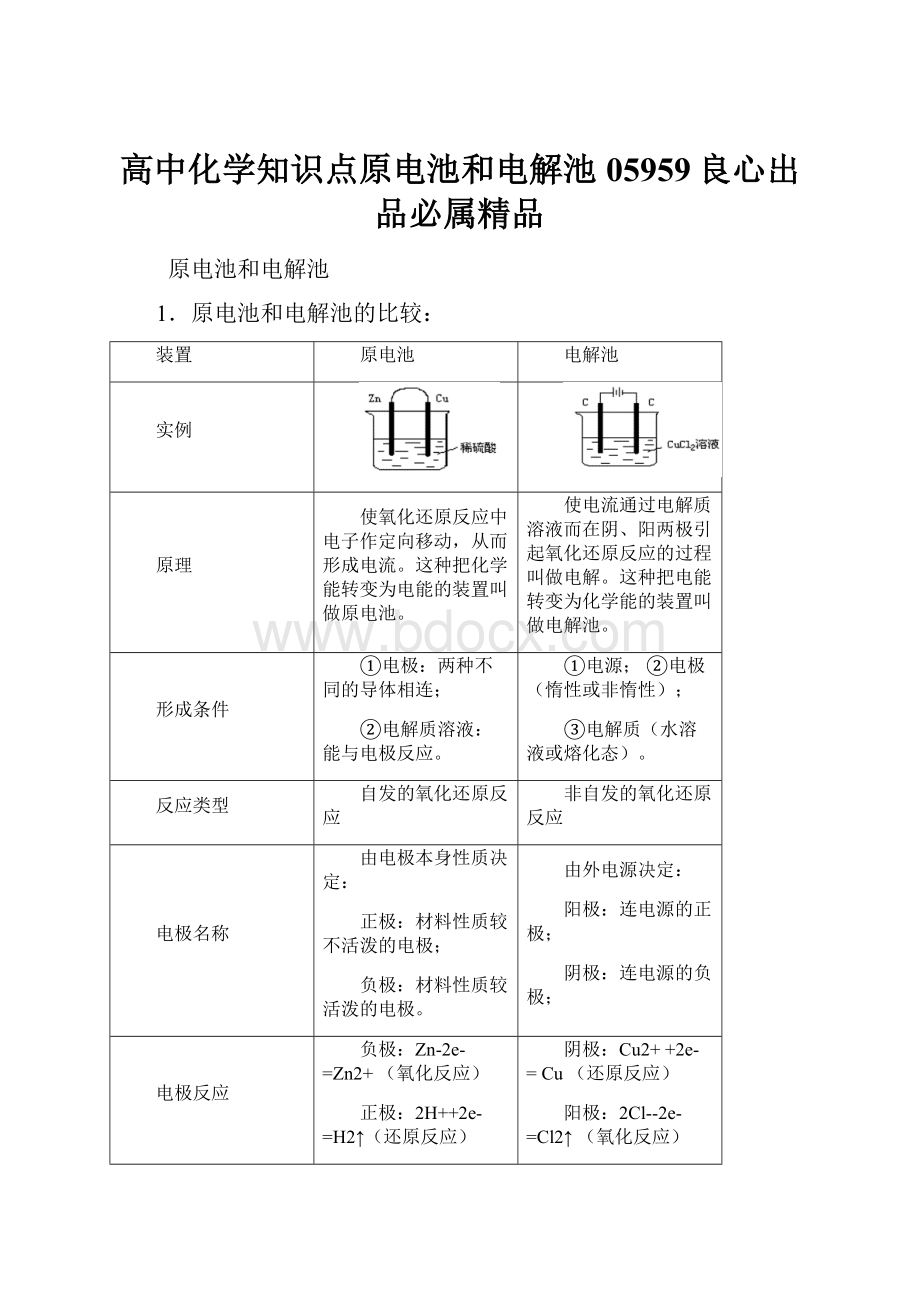 高中化学知识点原电池和电解池05959良心出品必属精品.docx