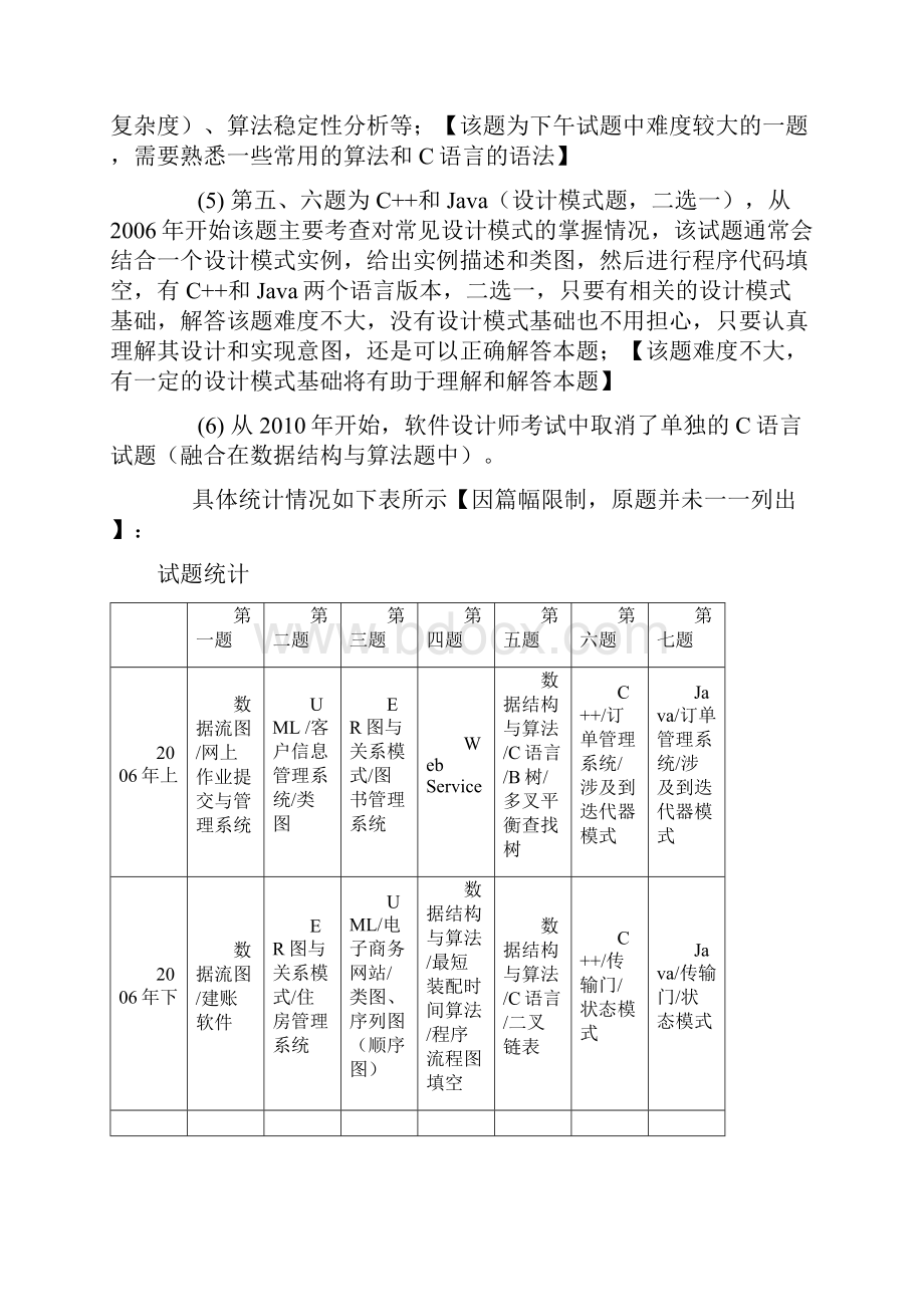 软考考试汇总.docx_第2页