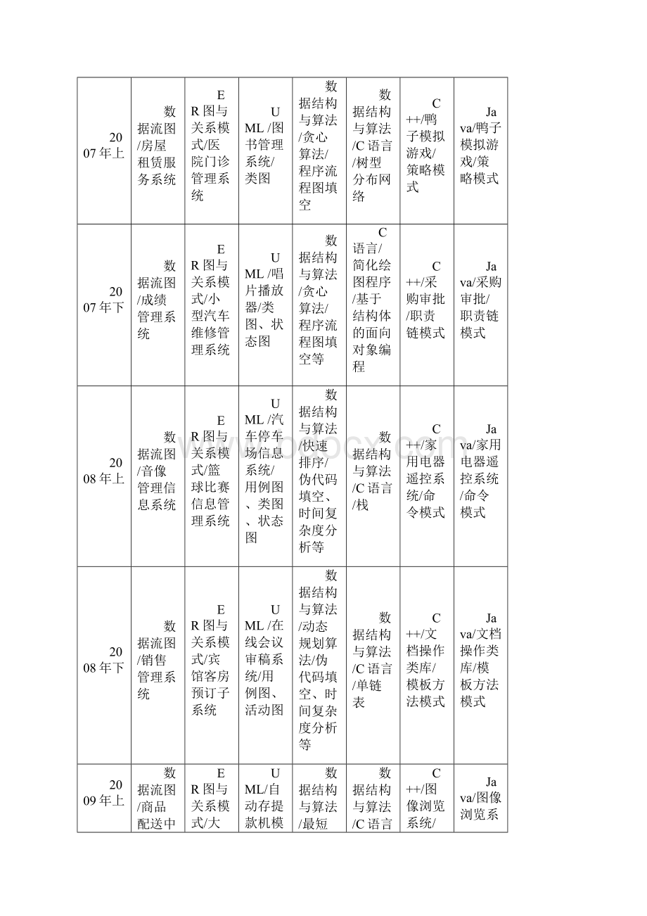 软考考试汇总.docx_第3页