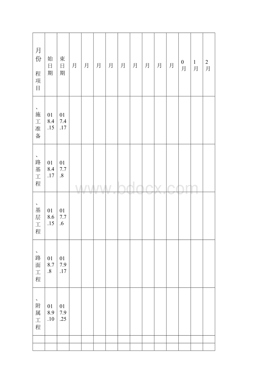 项目施工总进度计划及其保证措施.docx_第2页